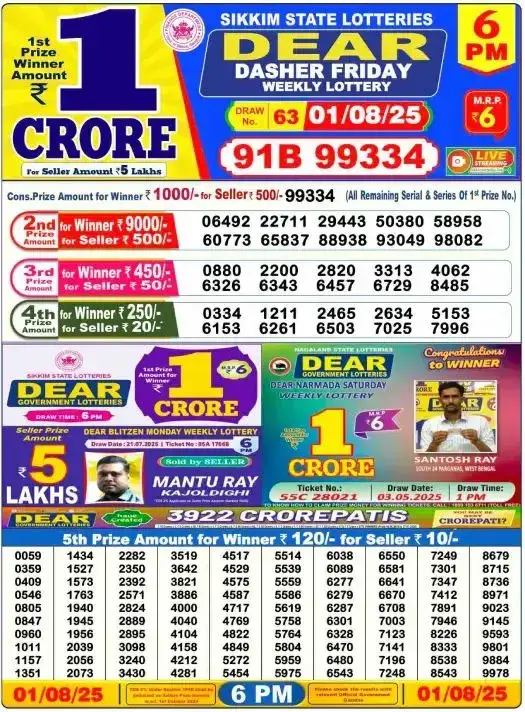 Nagaland Lottery 6PM Result