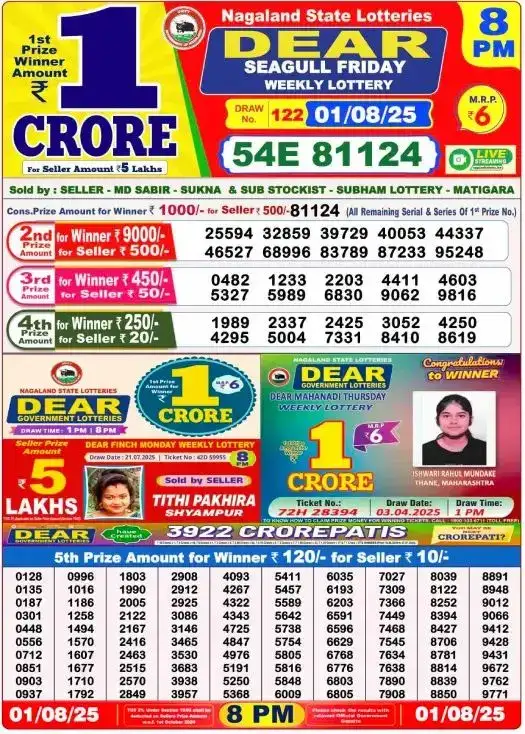 Nagaland Lottery 8PM Result