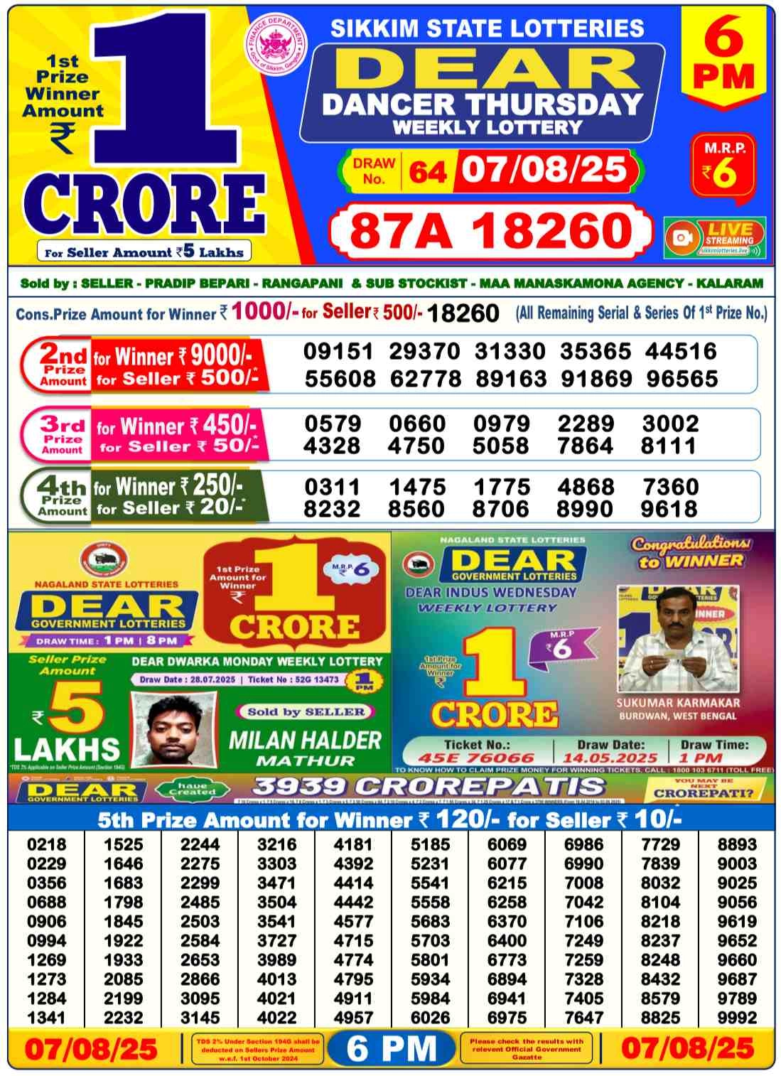 Nagaland Lottery 6PM Result Thursday 7-08-2025