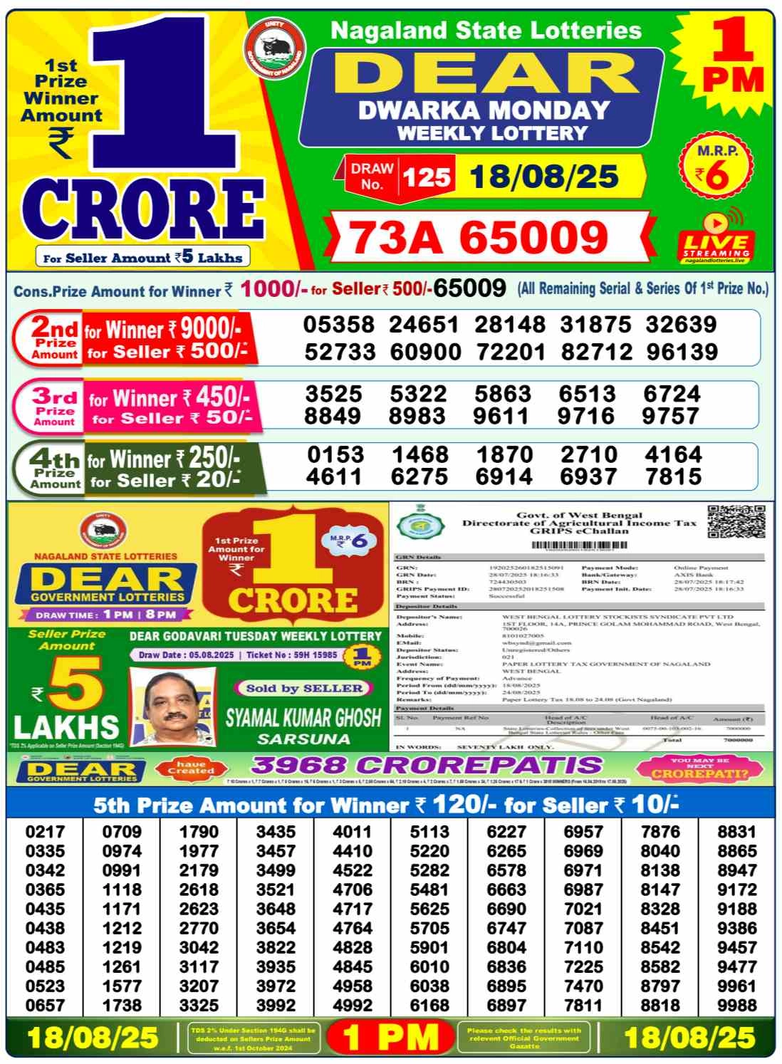 Nagaland Lottery 1PM Result Monday 18-08-2025
