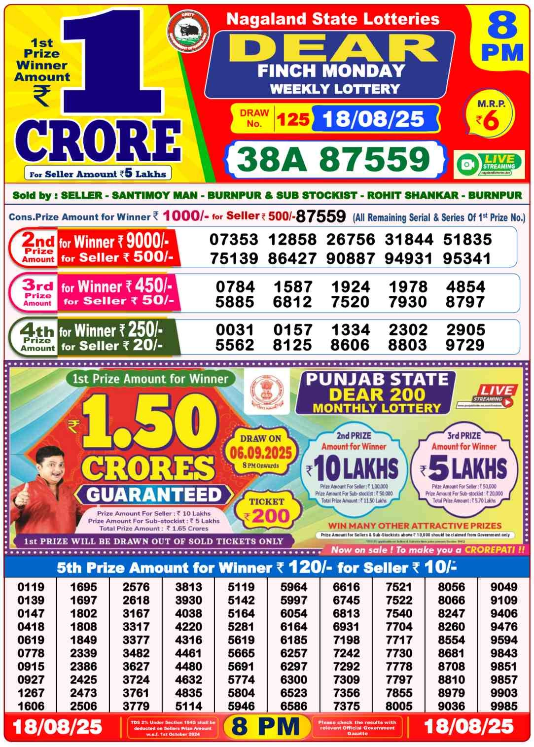 Nagaland Lottery 8PM Result Monday 18-08-2025