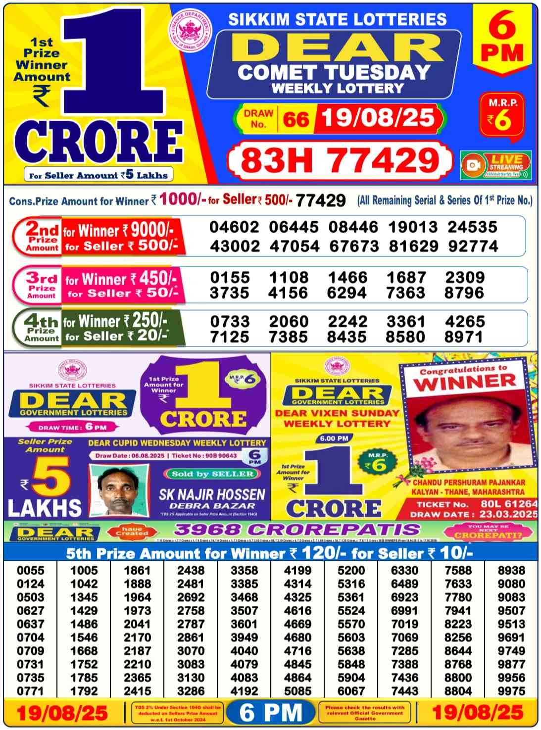 Nagaland Lottery 6PM Result Tuesday 19-08-2025