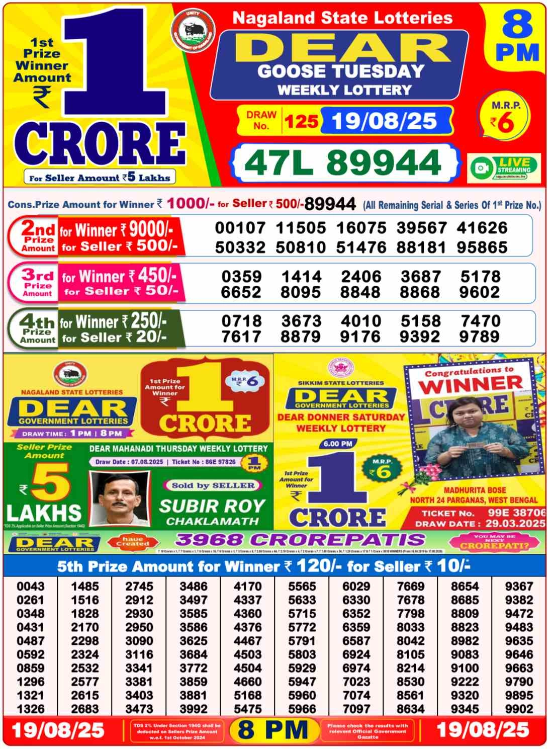 Nagaland Lottery 8PM Result Tuesday 19-08-2025