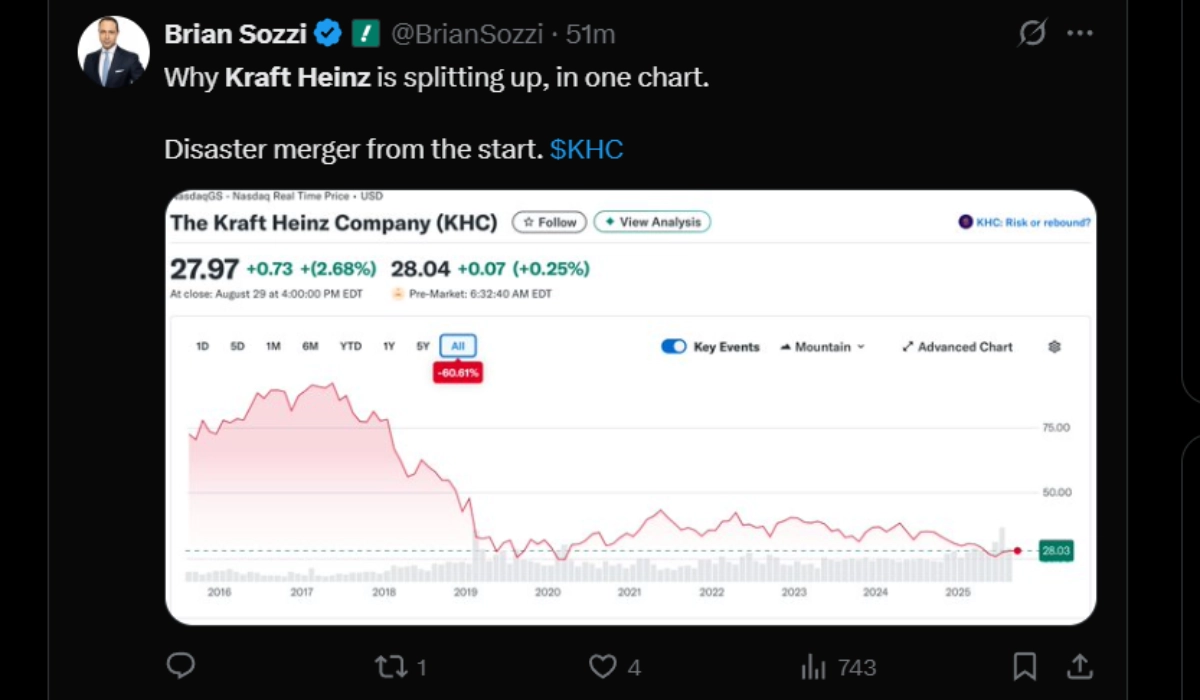 Kraft Heinz Company Stock