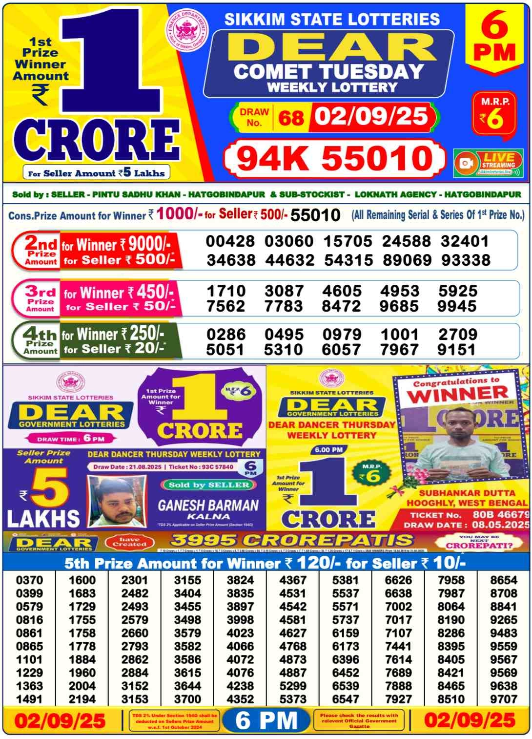 Nagaland Lottery 6PM Result Tuesday 2-09-2025