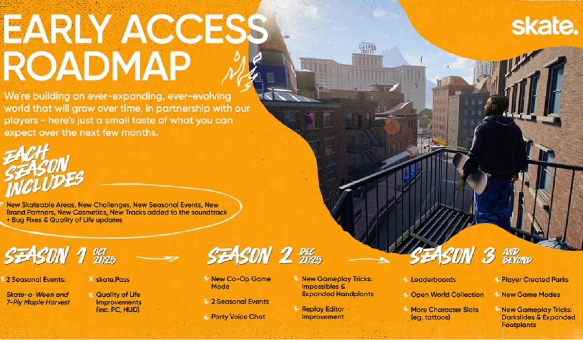 skate 4 early access roadmap