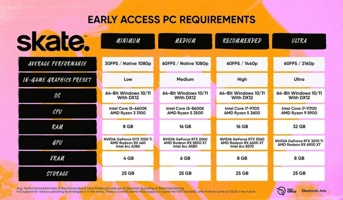 sakte 4 pc requirements