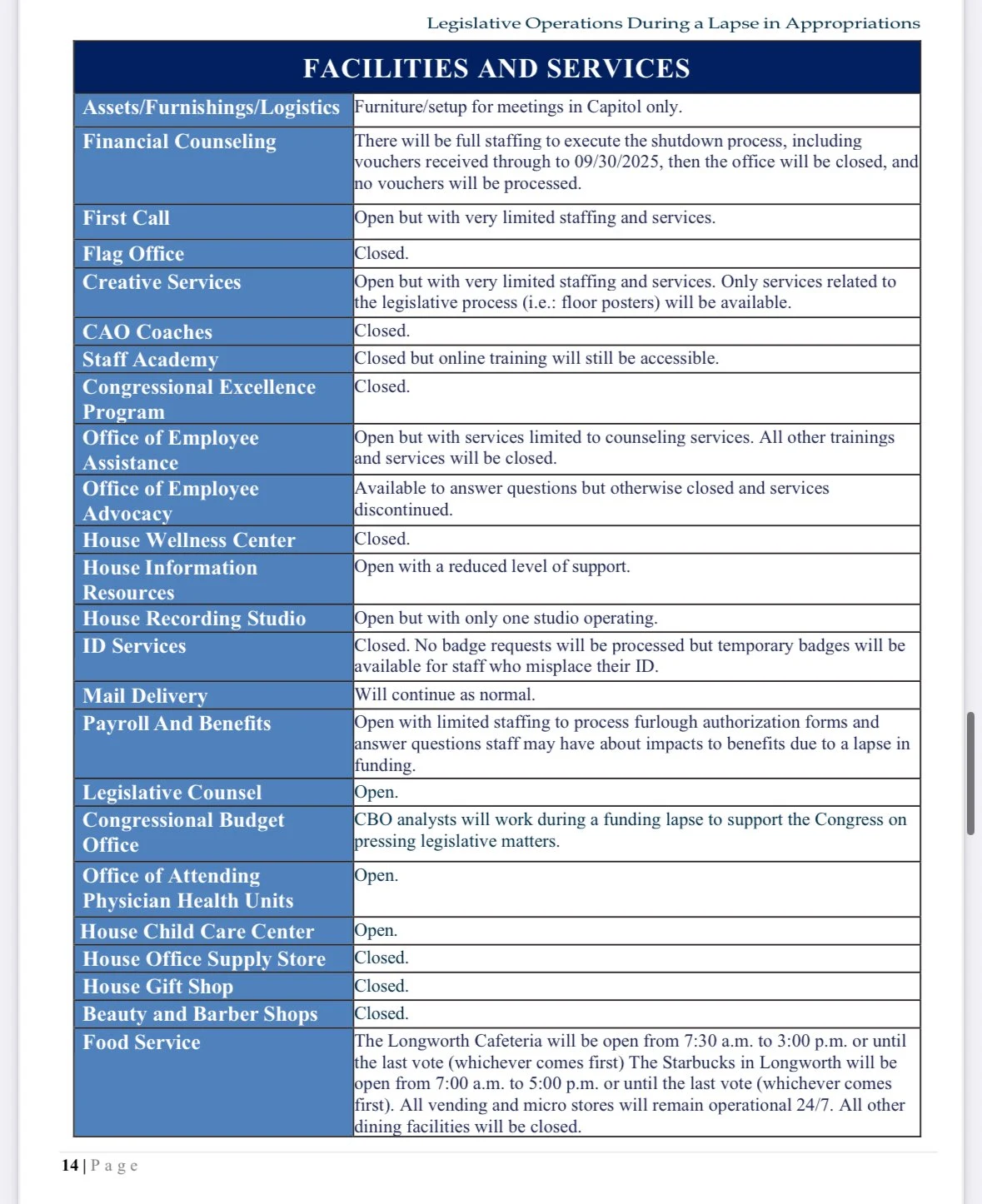 What Close During Shutdown