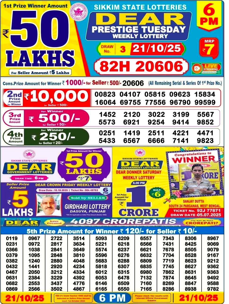 Nagaland Lottery 6 PM Result Tuesday 21-10-2025