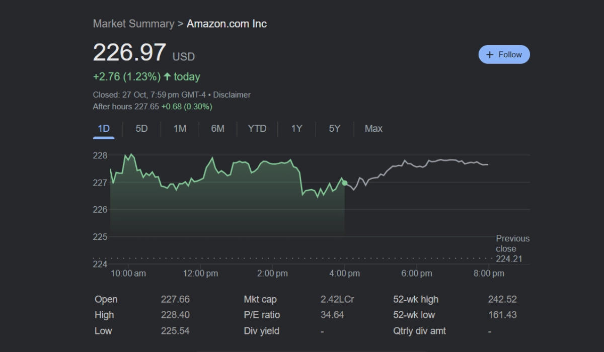 Amazon Share Price