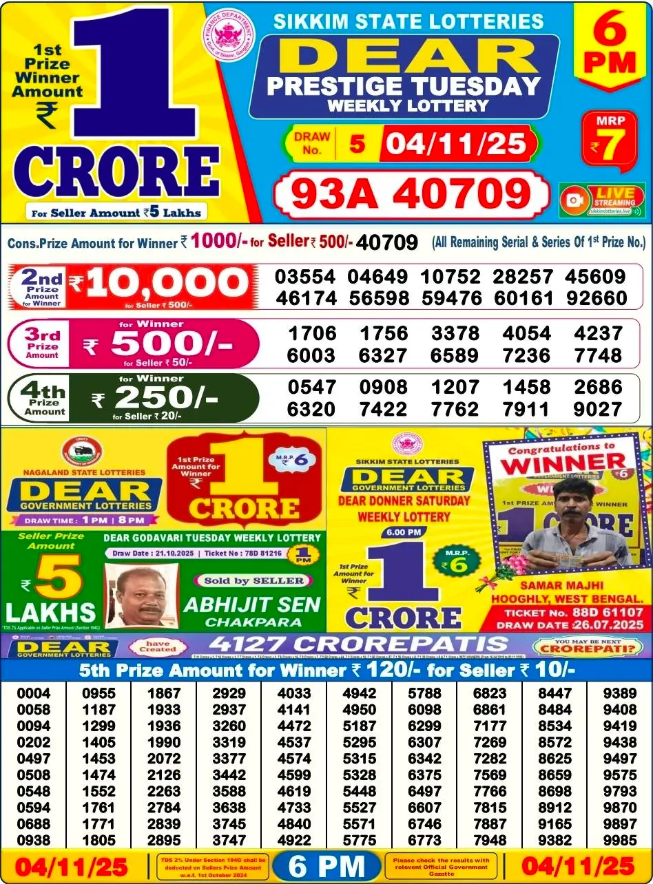 Nagaland Lottery 6 PM Result Tuesday 4-11-2025