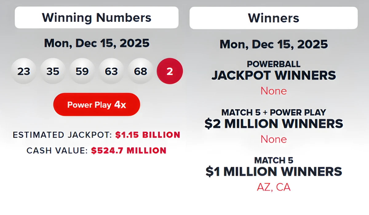 Powerball Winning Numbers