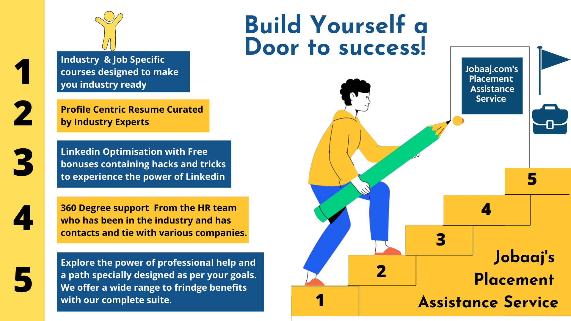 Jobaaj Placement Assistance Services