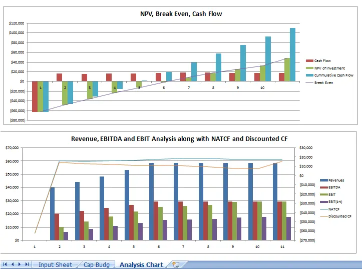Capital-Budgeting-Tool