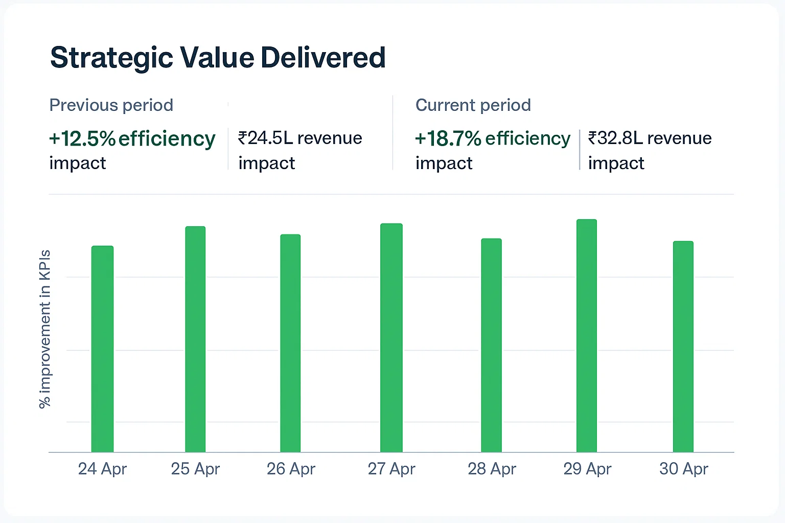 Management Consulting Content