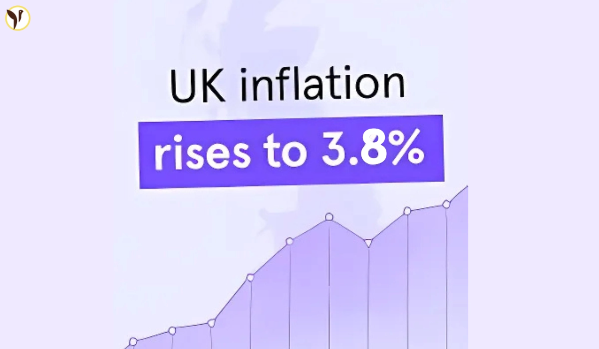 UK inflation July 2025